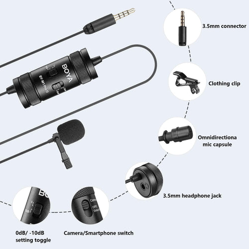 BOYA BY-M1 microphone with labeled parts on a light gray background