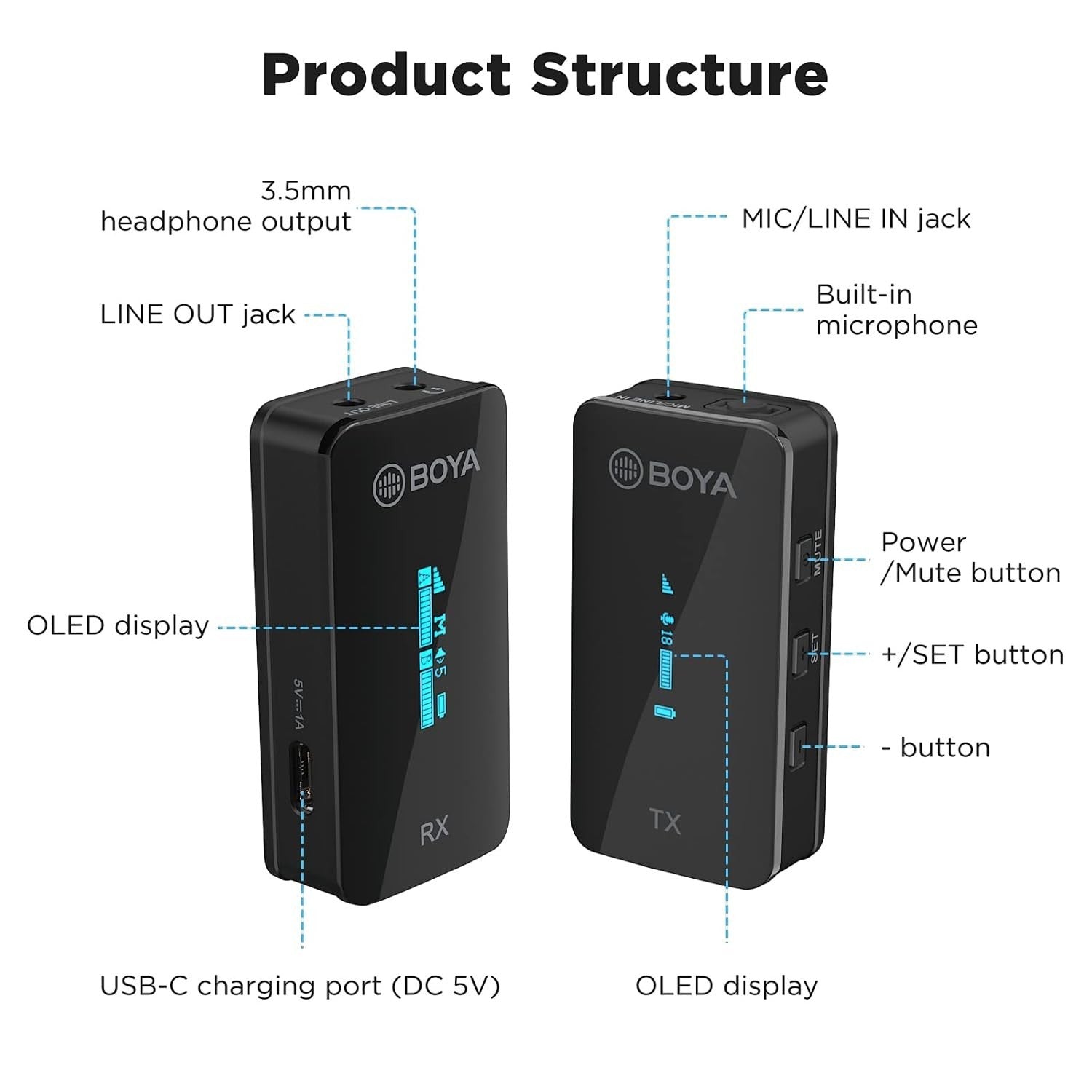 BY-XM6 S2 Dual 3.5mm 2.4G Wireless Lavalier