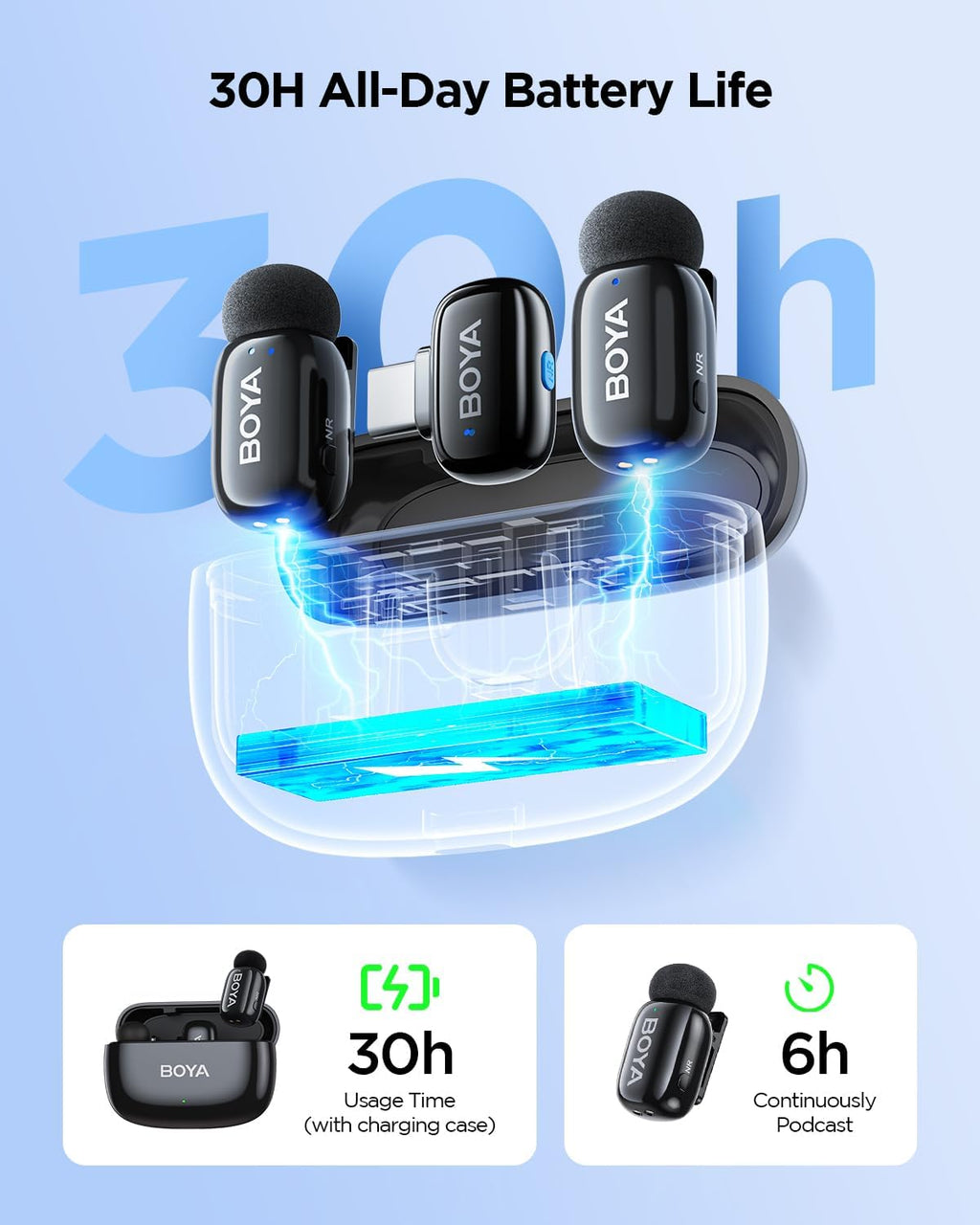 BOYA mini 2 – World’s Smallest 5g Wireless Mic