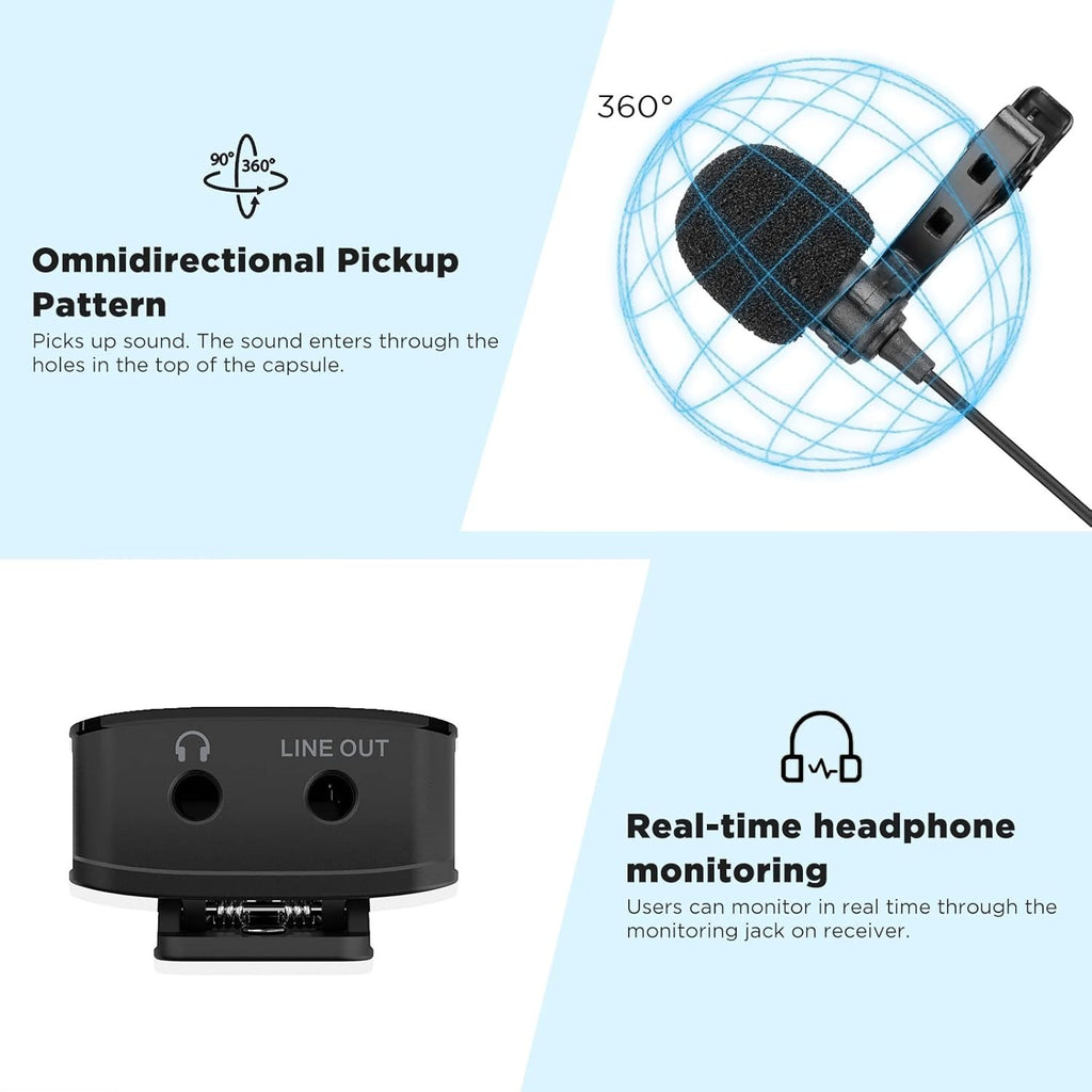 Microphone with omnidirectional pickup pattern and real-time headphone monitoring features on a blue and white background.