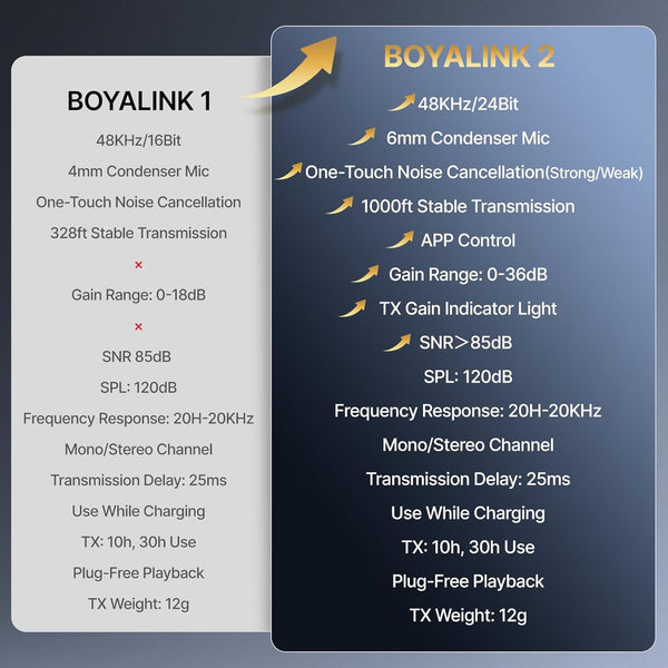 Comparison chart of BOYALINK 1 and BOYALINK 2 communication devices with features listed.