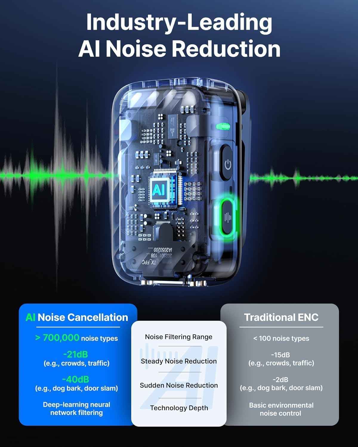 BOYA BOYAMIC 2 Wireless Mic – AI Noise Cancelling & 32-Bit Audio