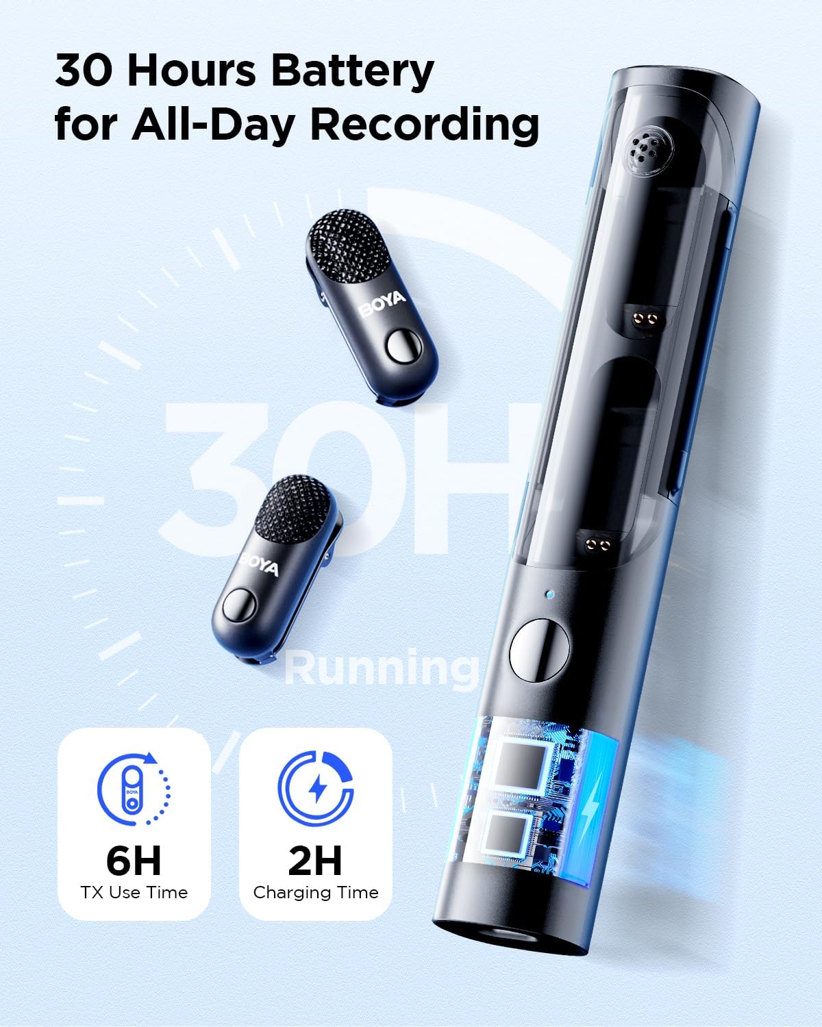 BOYA Magic (Type‑C) – AI‑Powered 4‑in‑1 Mini Wireless Microphone