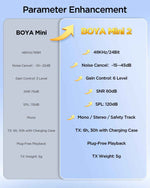 BOYA mini 2 – World’s Smartest 5g Wireless Mic